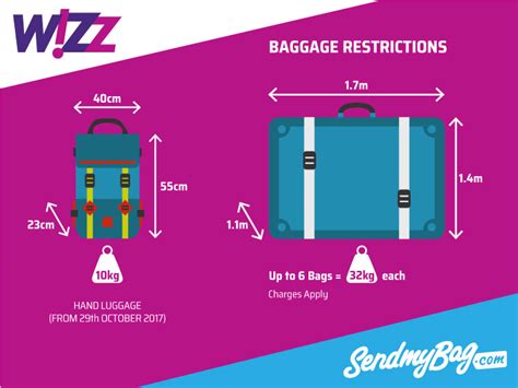 wizz air baggage|checked in baggage wizz air.